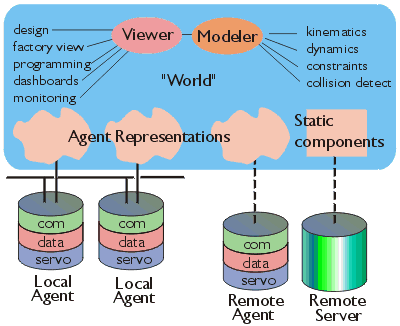 Diagram of interface tool