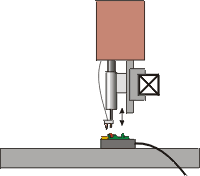 Resistance welding