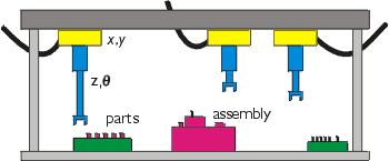 Traditional planar motor assembly systems