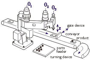 SCARA assembly line