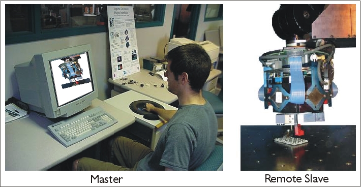 Photograph showing an operator on the left manipulating a master device controlling a slave on the right