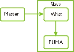 Small diagram illustrating UCF mode